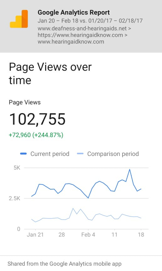 January Pageviews