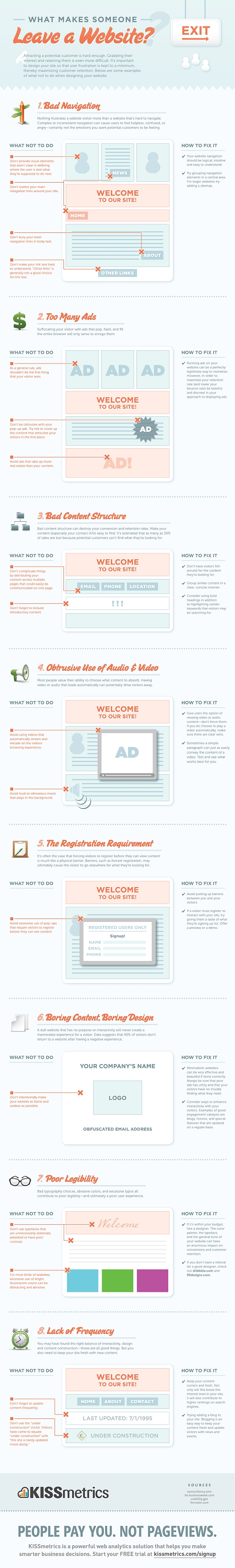 What Makes Someone Leave A Website?